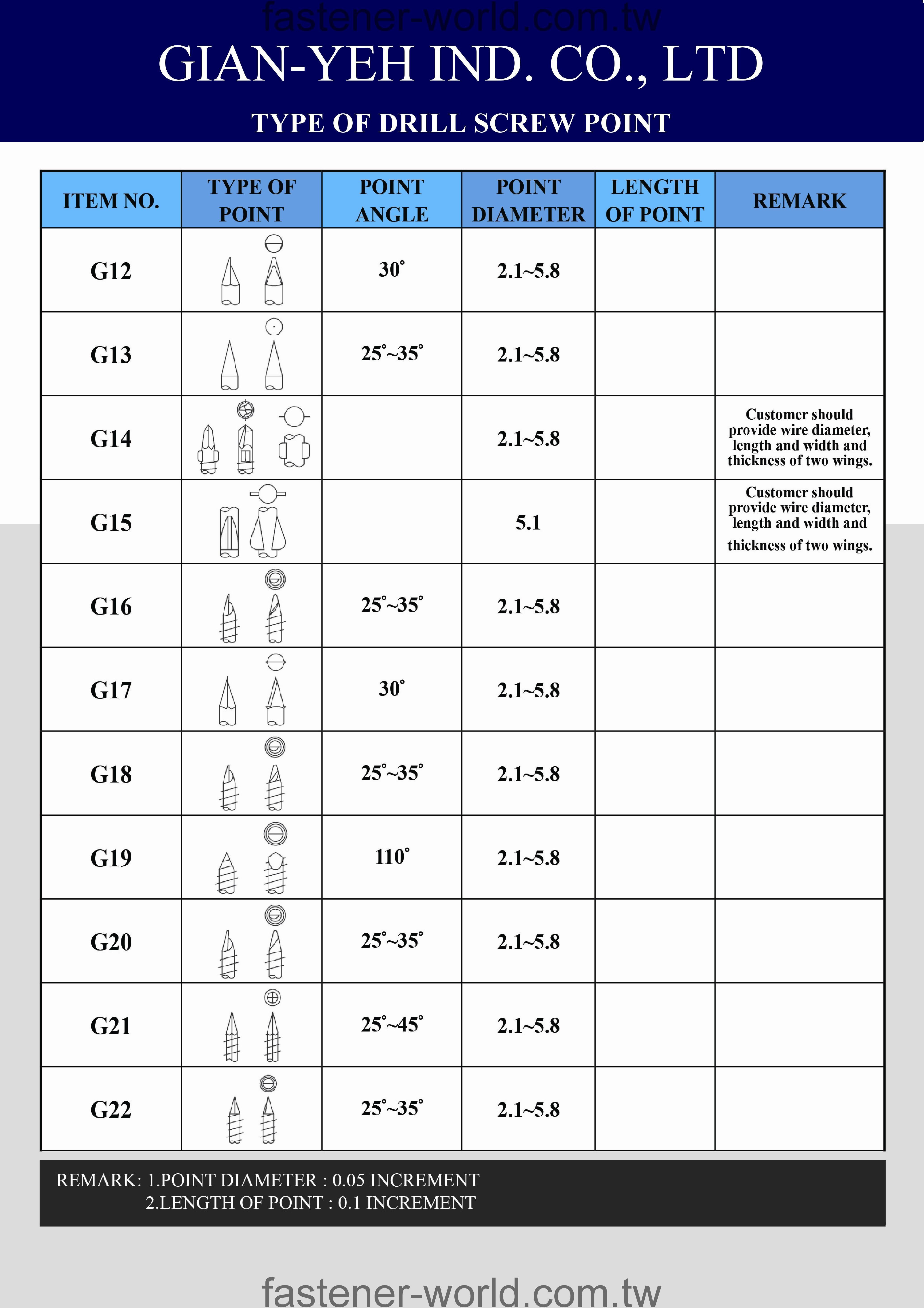 GIAN-YEH INDUSTRIAL CO., LTD. _Online Catalogues