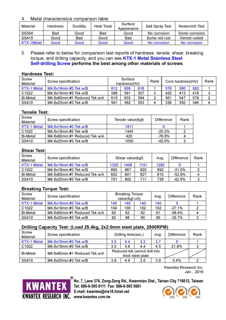 KWANTEX RESEARCH INC.  ,  KTX-1 Metal S.S. Self-drilling Screw