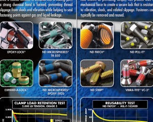 fastener-world(ND INDUSTRIES INC.  )