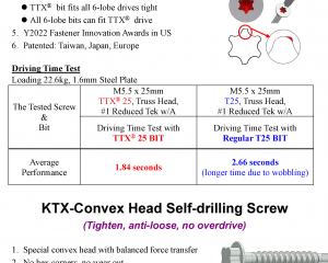 fastener-world(KWANTEX RESEARCH INC.  )