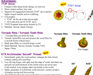 fastener-world(KWANTEX RESEARCH INC.  )