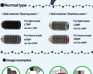 fastener-world(SUNCO INDUSTRIES CO., LTD. JAPAN )